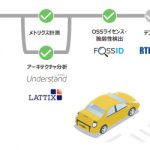 MONOistに「車載ソフトウェア開発向けツールチェーン」の記事が掲載されました