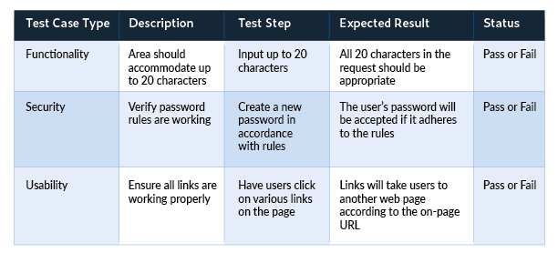 table-test-case-examples-parasoft